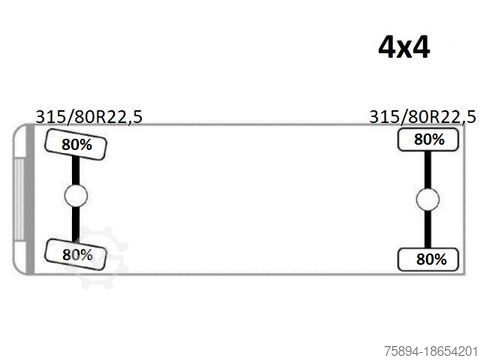 Truck mounted crane SCANIA G360 Kipper 4,10m *PK 11002 B + FUNK *4x4