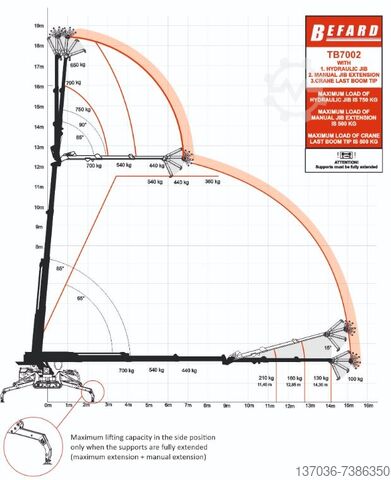 Befard TB7002 Raupen-Minikran Befard TB7002