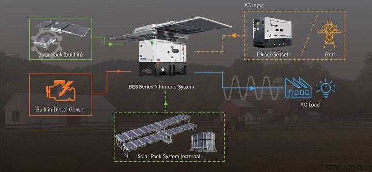 Generator set  BES30S3 All-In-One Energy System - 30 kVA-30.7 kWh