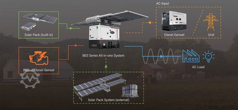 Generator set  BES45S3 All-In-One Energy System - 45 kVA-50.7 kWh