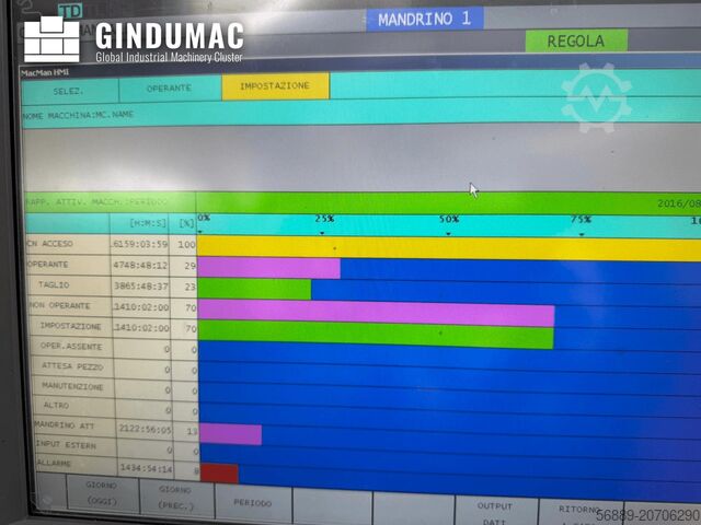 Turn-Mill Centre Okuma MULTUS B300II