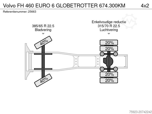 Standard-SZM Volvo FH 460 EURO 6 GLOBETROTTER 674.300KM
