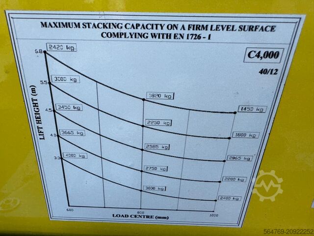 4-way forklift Combilift C4000 /6000 mm/ LPG / 2013 year/