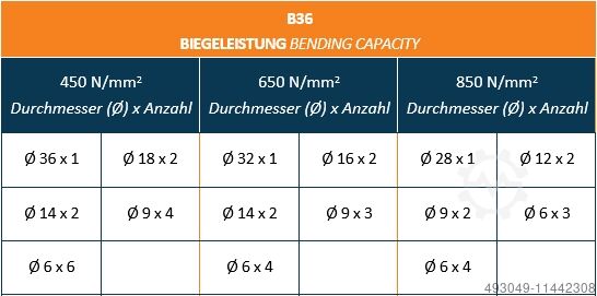 B-Series Rebar Bending Machine GÖÇMAKSAN B-Serie