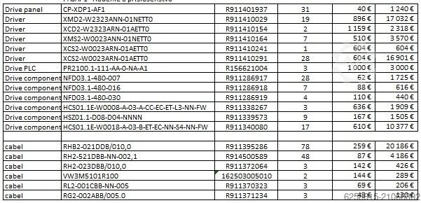 Handhabungs-Manipulator Rexroth 