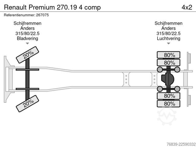 Tanker truck Renault Premium 270.19 4 comp