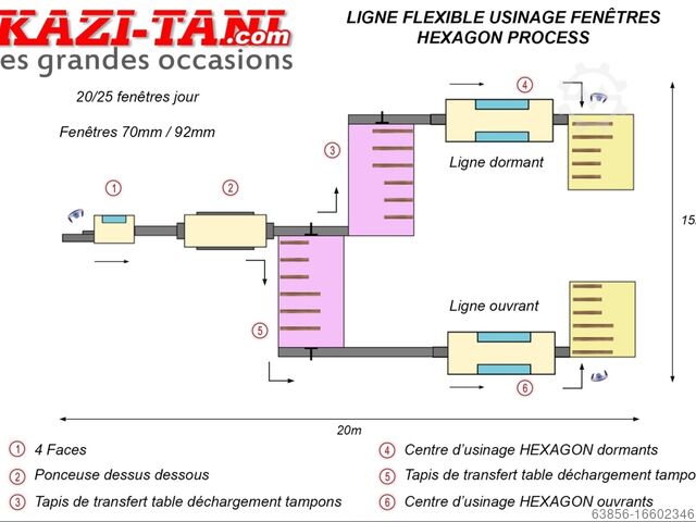 Flexible Linie für die Fensterproduktion HEXAGON