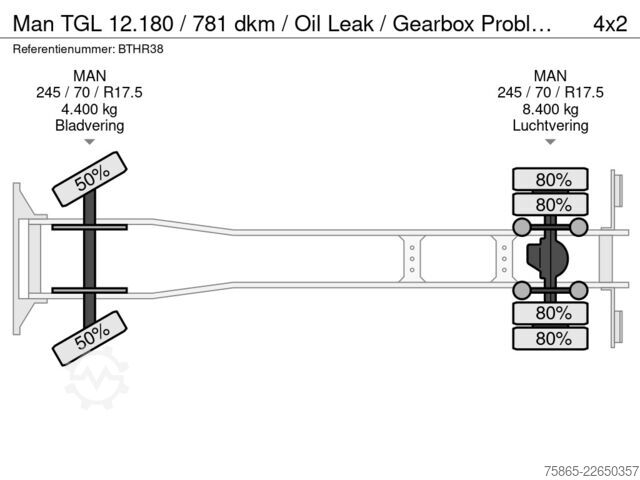 Koffer Man TGL 12.180 / 781 dkm / Oil Leak / Gearbox Probl...