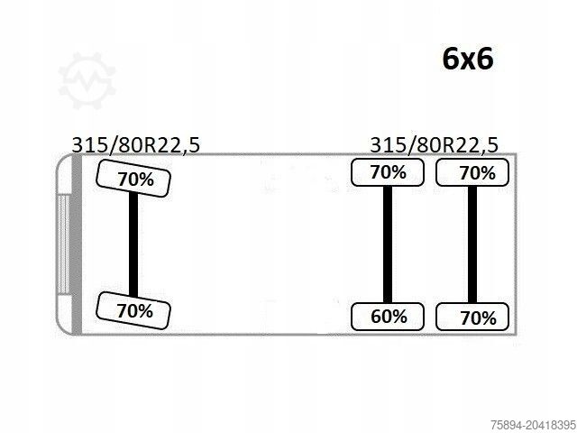 Autokran MAN TGS 33.480*KIPPER 5,10m * EPSILON E165Z76* 6x6