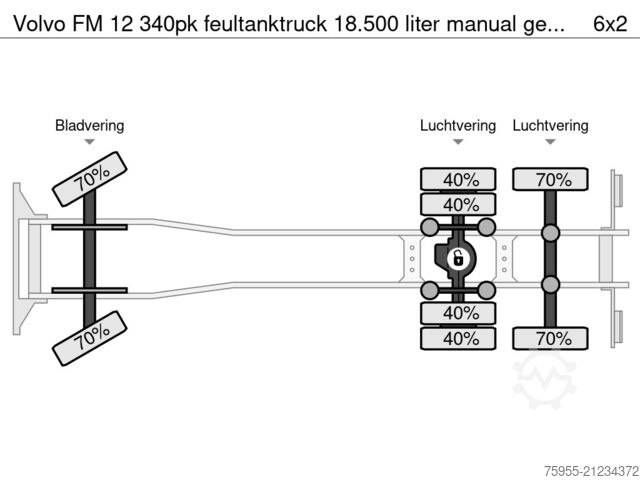 Tankwagen Volvo FM 12 340pk feultanktruck 18.500 liter manual g...