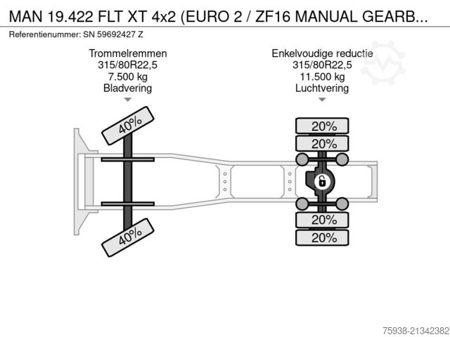 Standard-SZM MAN 19.422 FLT XT 4x2 (EURO 2 / ZF16 MANUAL GEARBOX...