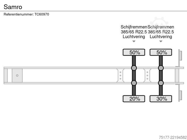 Refrigerated/frozen transport Samro 