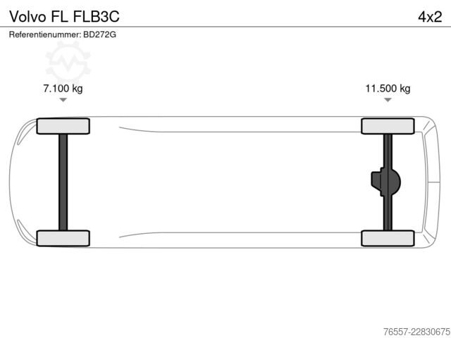 Koffer Volvo FL FLB3C