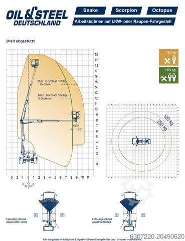 Truck working platform Oil & Steel Snake 2714