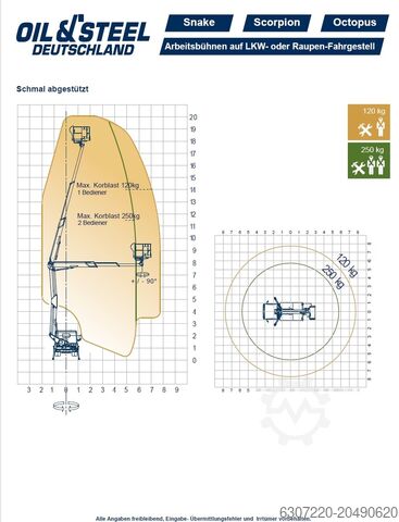 Truck working platform Oil & Steel Snake 2714