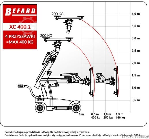 Befard XC400.1 Glasroboter Befard XC400
