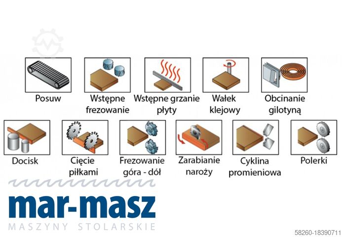 Kantenanleimmaschine Holzing G-MAX 480 zarabianie naroży wstępny frez