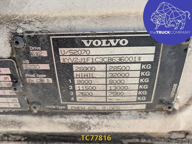 Suitcase Volvo FM