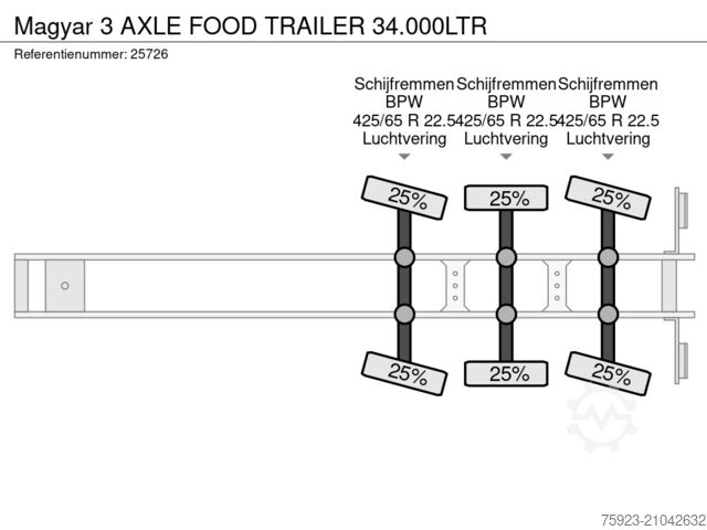 Food tanker Magyar 3 AXLE FOOD TRAILER 34.000LTR