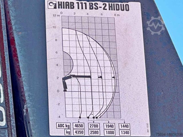 Truck mounted crane MERCEDES-BENZ AXOR 1829 * HIAB 1111 HIDUO + FUNK * TOP * 4x4