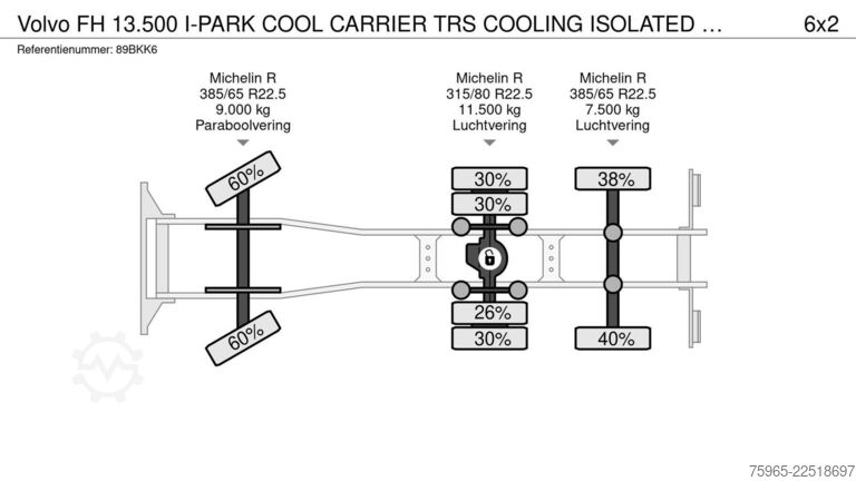 Refrigerated truck VOLVO FH 13.500 I-PARK COOL CARRIER TRS COOLING ISOLAT