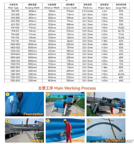 Mobile Rollformanlage LLC Evolutioner Frameless Steel Arch Buildings machine