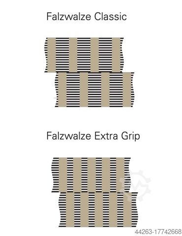 FOLDING ROLLERS STANDARD FOLDING ROLLERS All