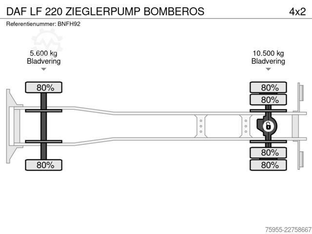 Fire engine DAF LF 220 ZIEGLERPUMP BOMBEROS