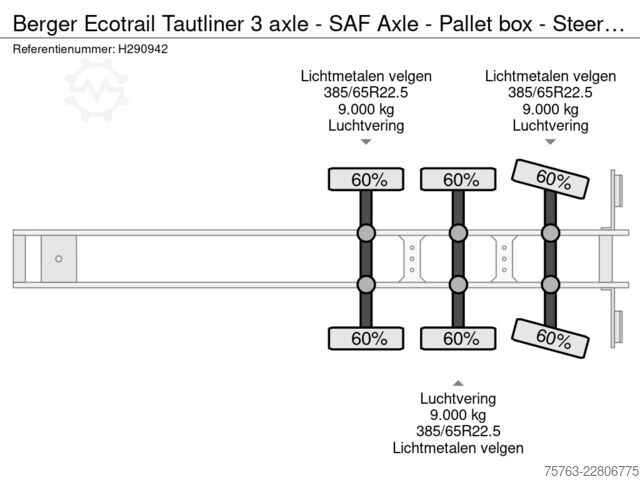 Schiebeplanen Berger Ecotrail Tautliner 3 axle - SAF Axle - Pallet b...