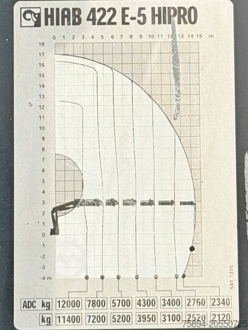 Truck mounted crane MAN TGA 35.430 * HIAB 422 E - 5 HIPRO + JIB 100X