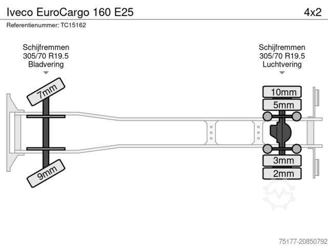 Koffer Iveco EuroCargo 160 E25