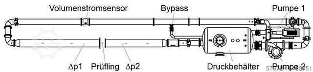 Hydraulikprüfanlage Niehues DN200-DN600