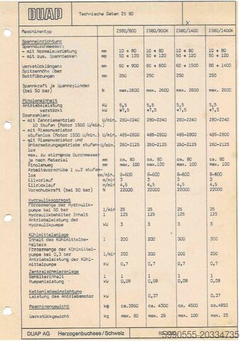 Zentrier- und Endenbearbeitungsmaschine DUAP AG ZS80/1400