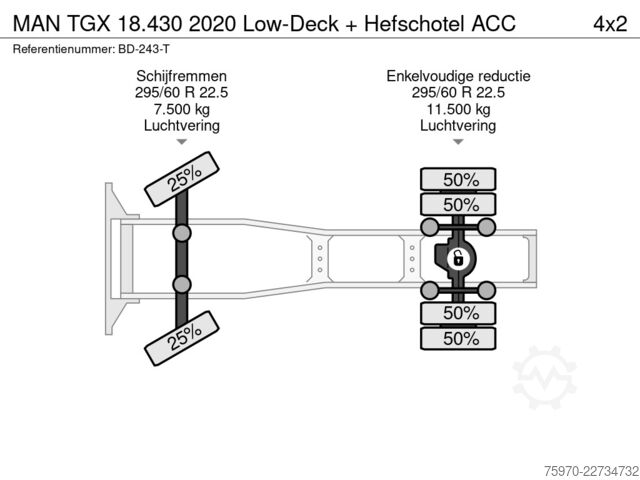 Volumen-SZM MAN TGX 18.430 2020 Low-Deck + Hefschotel ACC