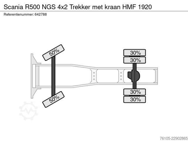 Standard-SZM Scania R500 NGS 4x2 Trekker met kraan HMF 1920