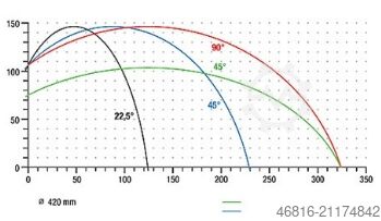 Gehrungssäge elumatec MGS 105/01