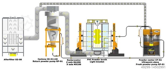 KPZ-1 + ProfiSpray V ROMER Set: Kabine + Applikator