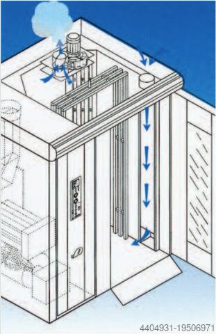 Rotierender Ofen 800x1000 Gas oder Heizöl Fringand Roto144ECH