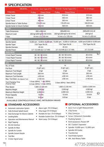 CNC vertical machining center FEELER TV 510 A