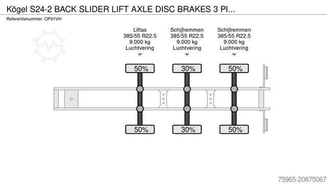 Auflieger-Wechselfahrgestell KÖGEL S24-2 BACK SLIDER LIFT AXLE DISC BRAKES 3 PIECES
