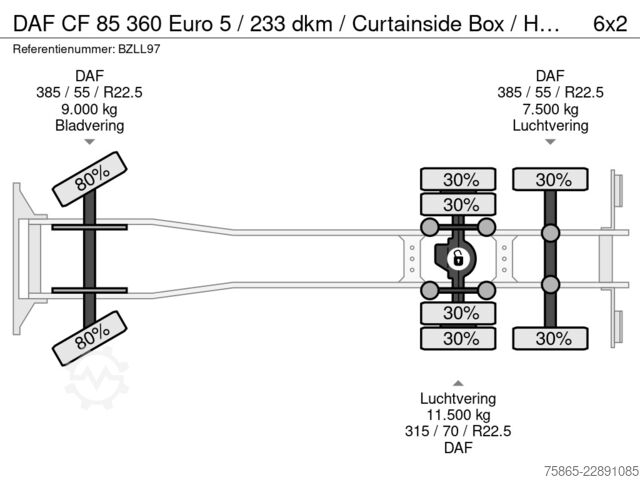 Curtain sided DAF CF 85 360 Euro 5 / 233 dkm / Curtainside Box / ...