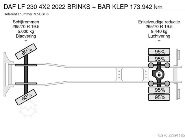 Suitcase DAF LF 230 4X2 2022 BRINKS + BAR KLEP  173.942 km
