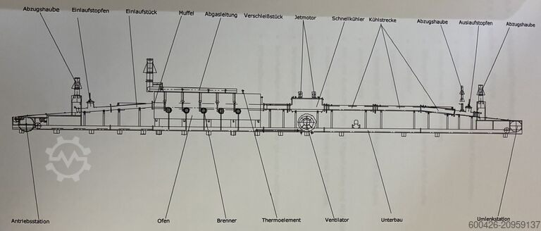 CONTINUOUS BRAZING WMU CONTINUOUS BRAZING LINE FOR STAINLESS ST