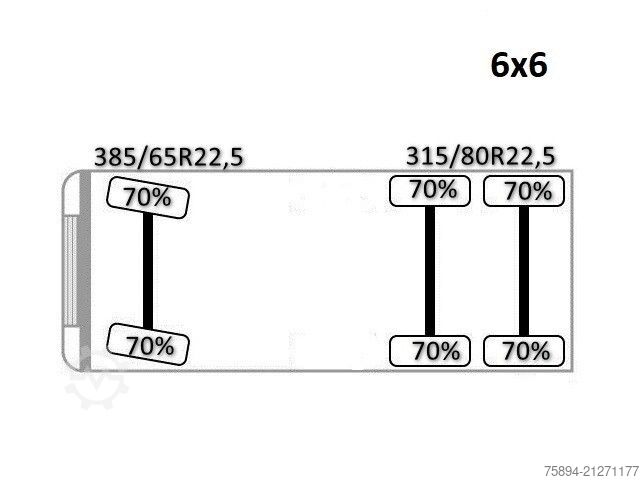 LKW-Fahrgestell MAN MAN TGS 28.440* PLATFORM 6,20 m* 6x6