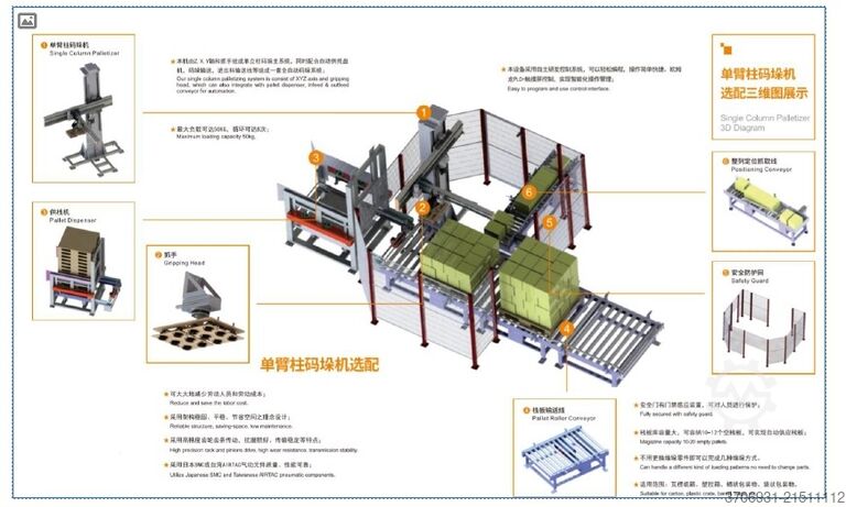 Palletizer with Pallet Magazine  