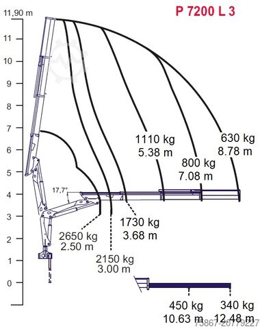 Kipper LKW Iveco EUROCARGO 120E21