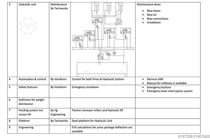 Hydraulische Presse rexroth 