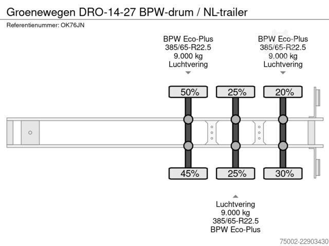 Schiebeplanen Groenewegen DRO-14-27 BPW-drum / NL-trailer