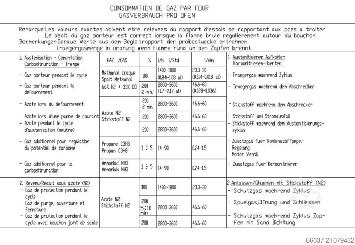 Komplette Härtelinie Glockenofen SOLO 202 40/40/60