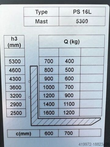 Pedestrian Stacker Noblelift PS 16L TX 5300 FFL